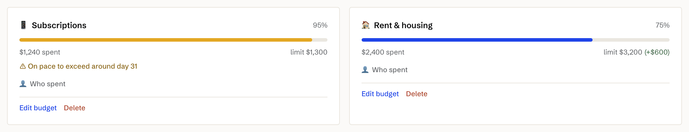 Two Orla budget cards: subscriptions at 1,240 dollars of a 1,300 limit with a warning that spending is on pace to exceed it, and rent at 2,400 against a 3,200 limit carrying 600 dollars in