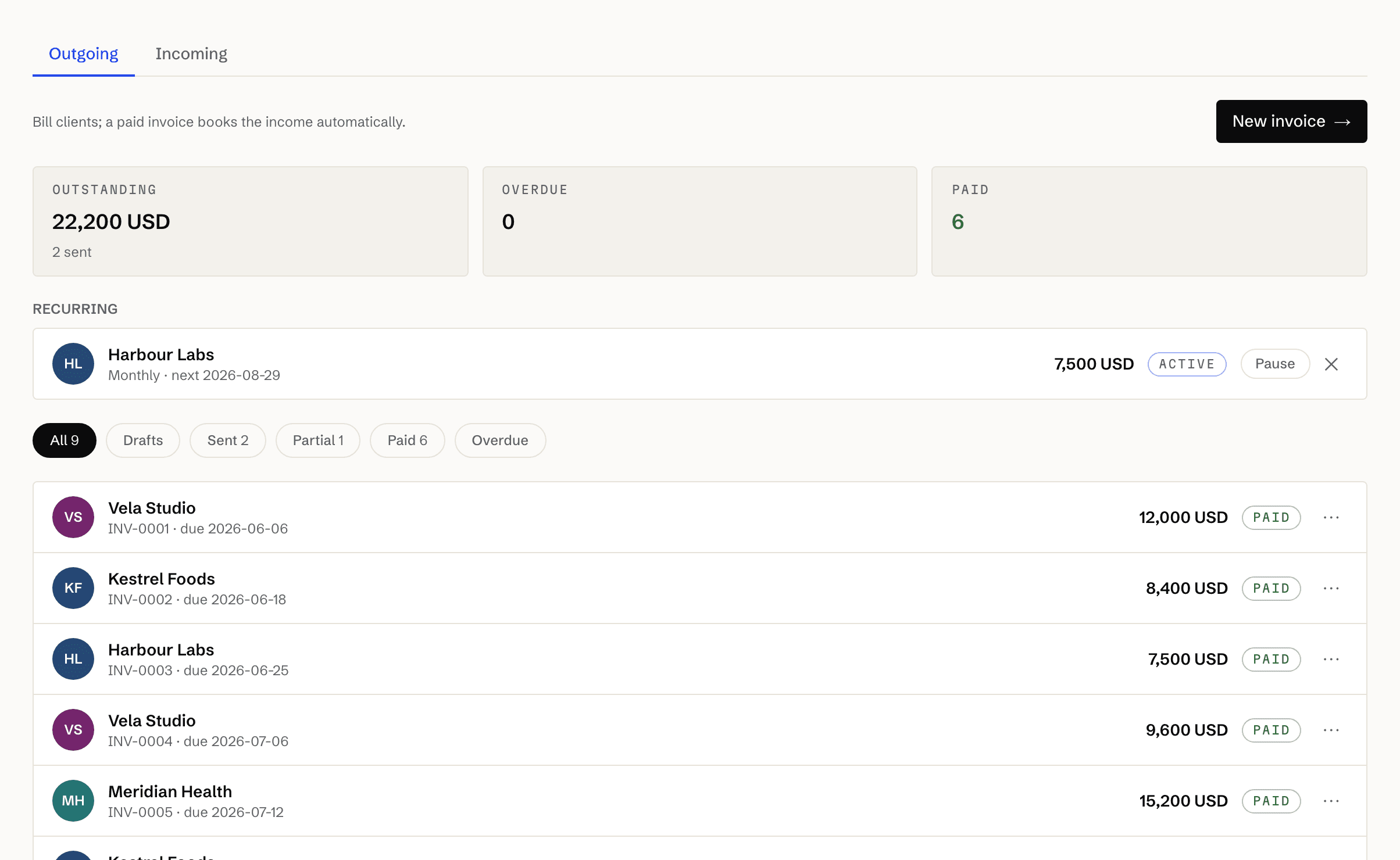 The Invoices page: 22,200 USD outstanding, a monthly schedule for Harbour Labs, and an invoice showing 6,000 paid of 12,000