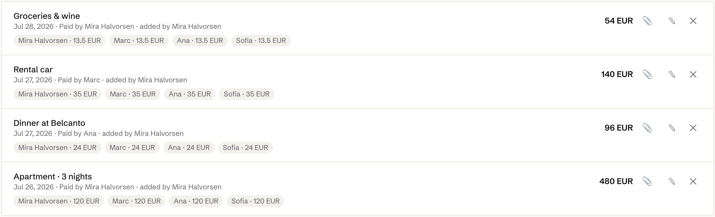 The shared book: expenses with shares per person